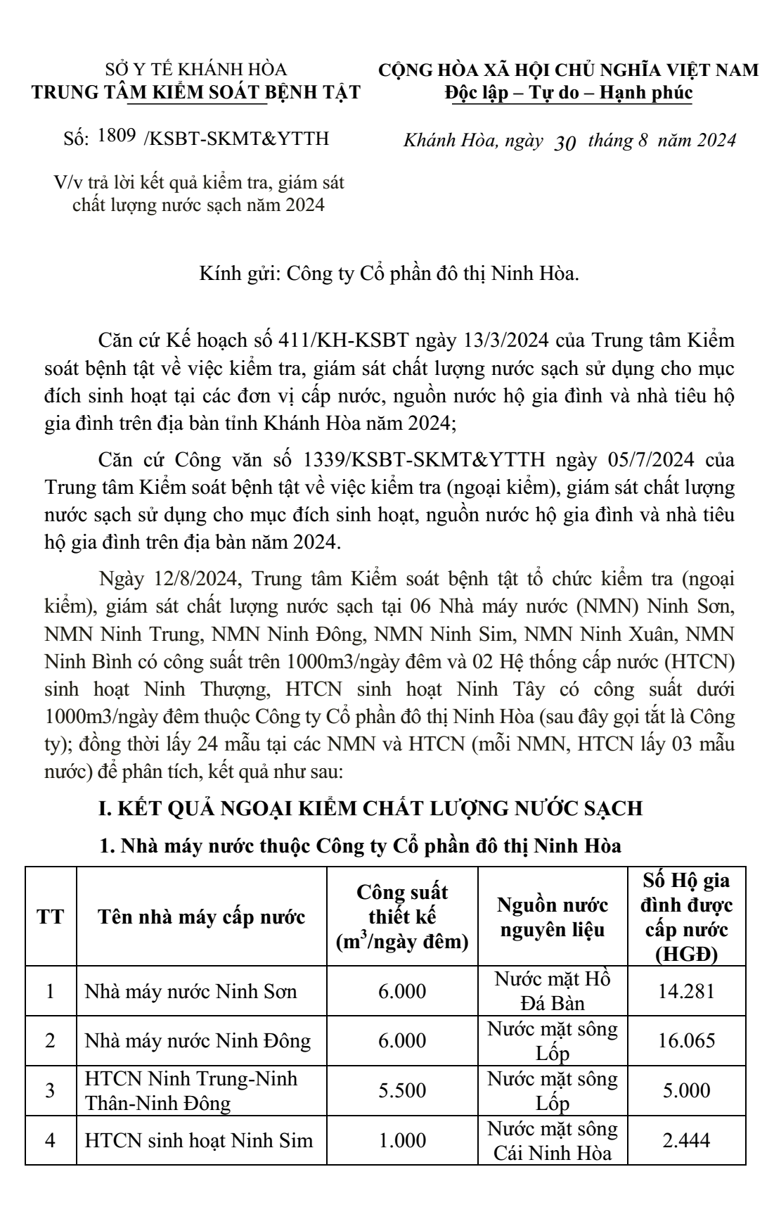 Trả lời kết quả kiểm tra, giám sát chất lượng nước sạch năm 2024